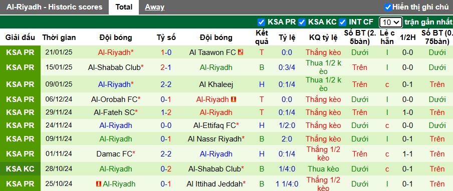 Nhận định, soi kèo Al-Ahli vs Al-Riyadh, 22h45 ngày 26/01: Cửa trên gặp khó - Ảnh 3