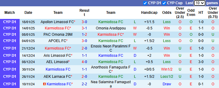 Nhận định, soi kèo Karmiotissa vs Pafos, 22h00 ngày 26/1: Chủ nhà tự tin - Ảnh 2