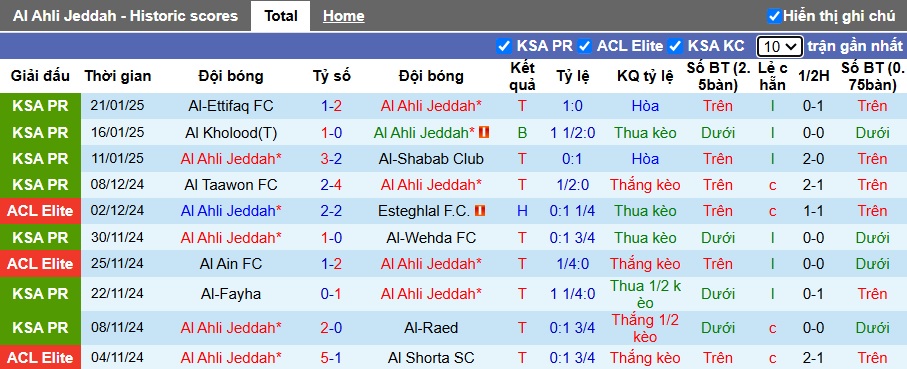 Nhận định, soi kèo Al-Ahli vs Al-Riyadh, 22h45 ngày 26/01: Cửa trên gặp khó - Ảnh 4