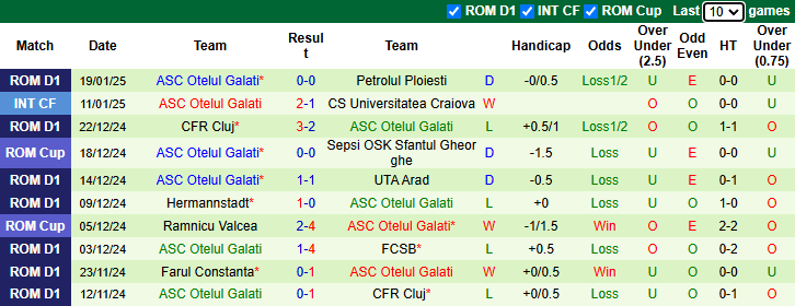 Nhận định, soi kèo Sepsi OSK vs Otelul Galati, 22h00 ngày 26/1: Khách khởi sắc - Ảnh 3