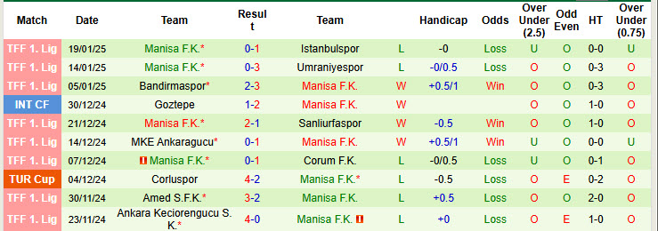 Nhận định, soi kèo Sakaryaspor vs Manisa, 00h00 ngày 28/1: Chung kết ngược - Ảnh 3