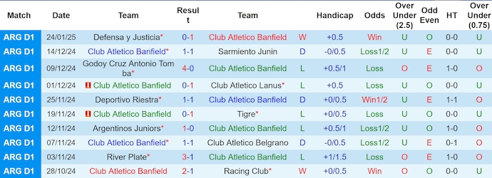 Nhận định, soi kèo Banfield vs Newell's Old Boys, 6h00 ngày 28/1: Phong độ đang lên - Ảnh 2