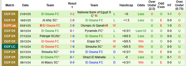 Nhận định, soi kèo Zamalek vs El Gouna, 22h00 ngày 27/1: Trở lại mạch thắng lợi - Ảnh 3