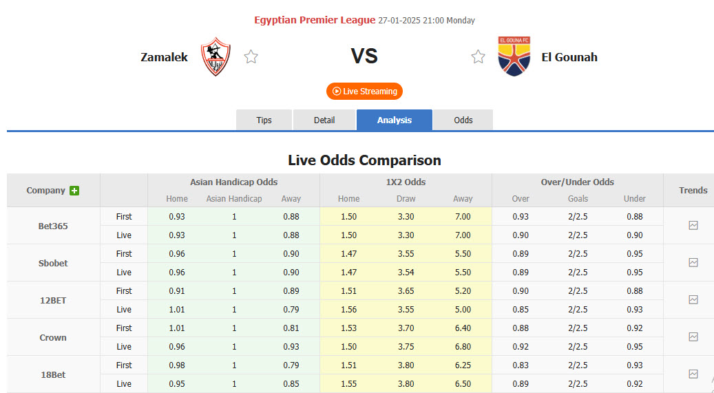 Nhận định, soi kèo Zamalek vs El Gouna, 22h00 ngày 27/1: Trở lại mạch thắng lợi - Ảnh 1