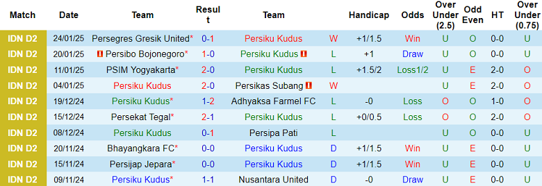 Nhận định, soi kèo Persiku Kudus vs Persewar Waropen, 15h00 ngày 28/1: Khách ‘tạch’ - Ảnh 1