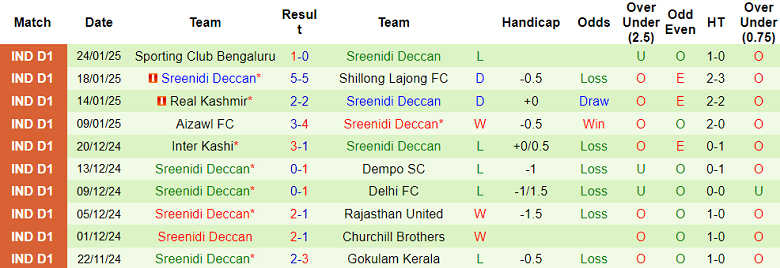 Nhận định, soi kèo Namdhari vs Sreenidi Deccan, 14h30 ngày 28/1: Cửa trên thất thế - Ảnh 2