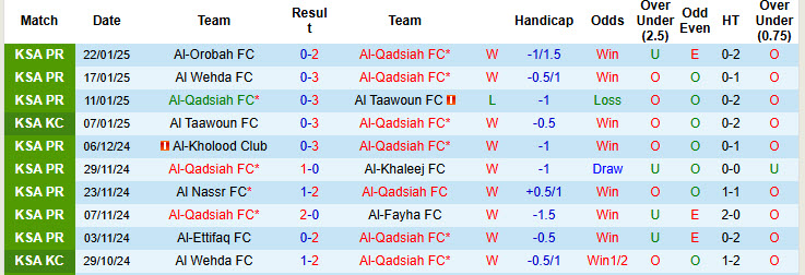 Nhận định, soi kèo Al-Qadsiah vs Al Hilal SFC, 00h00 ngày 28/1: Dè chừng đối thủ - Ảnh 2