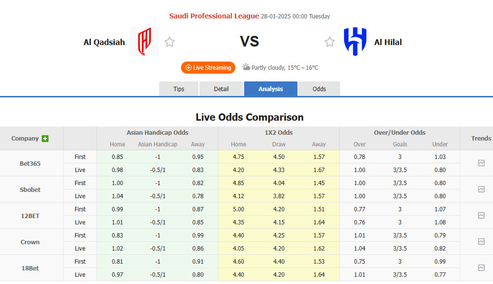 Nhận định, soi kèo Al-Qadsiah vs Al Hilal SFC, 00h00 ngày 28/1: Dè chừng đối thủ - Ảnh 1