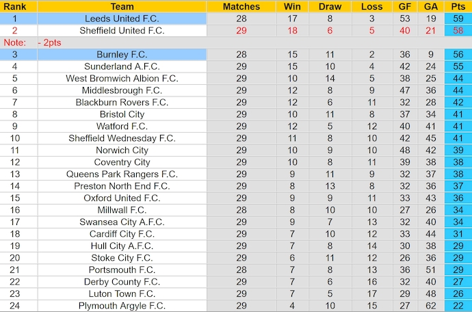 Nhận định, soi kèo Burnley vs Leeds United, 3h00 ngày 28/1: Khó thắng - Ảnh 5