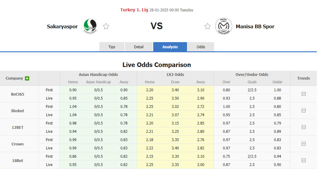 Nhận định, soi kèo Sakaryaspor vs Manisa, 00h00 ngày 28/1: Chung kết ngược - Ảnh 1