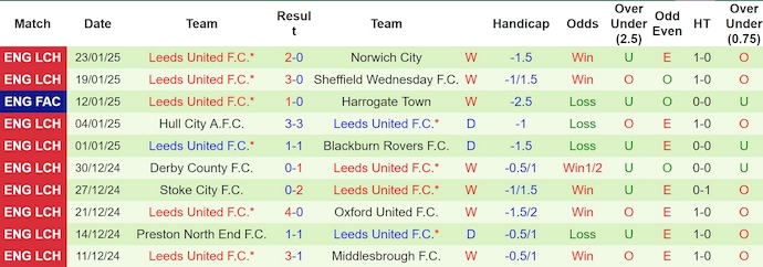 Nhận định, soi kèo Burnley vs Leeds United, 3h00 ngày 28/1: Khó thắng - Ảnh 3