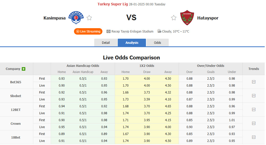 Nhận định, soi kèo Kasimpasa vs Hatayspor, 00h00 ngày 28/1: Không còn đường lui - Ảnh 1