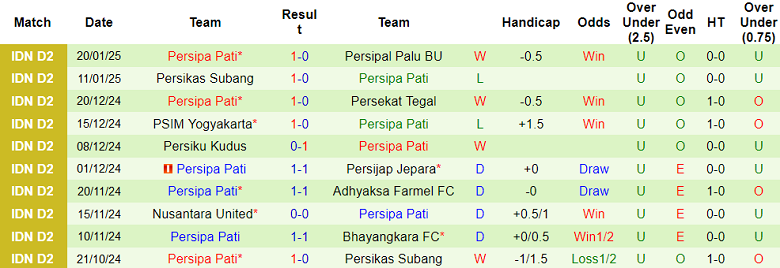 Nhận định, soi kèo Persikas vs Persipa Pati, 15h00 ngày 28/1: Tin vào chủ nhà - Ảnh 2