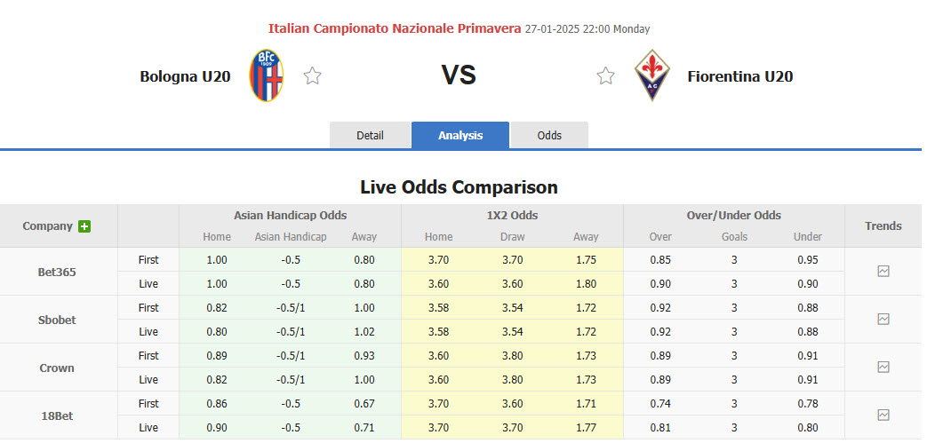 Nhận định, soi kèo U20 Bologna vs U20 Fiorentina, 22h00 ngày 27/1: Học tập đàn anh - Ảnh 1