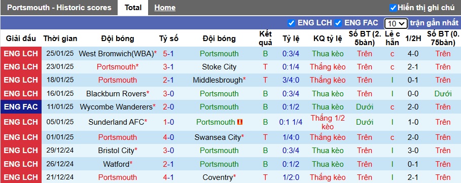 Nhận định, soi kèo Portsmouth vs Millwall, 02h45 ngày 29/01: Bệ phóng Fratton Park - Ảnh 4