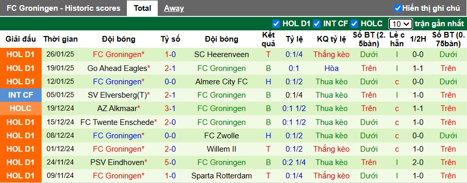 Nhận định, soi kèo Heracles vs Groningen, 02h00 ngày 29/01: Chủ nhà vượt khó - Ảnh 2