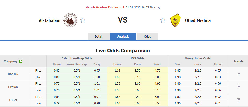 Nhận định, soi kèo Al-Jabalain vs Ohod Medina, 19h55 ngày 28/1: Trên đường xuống hạng - Ảnh 1