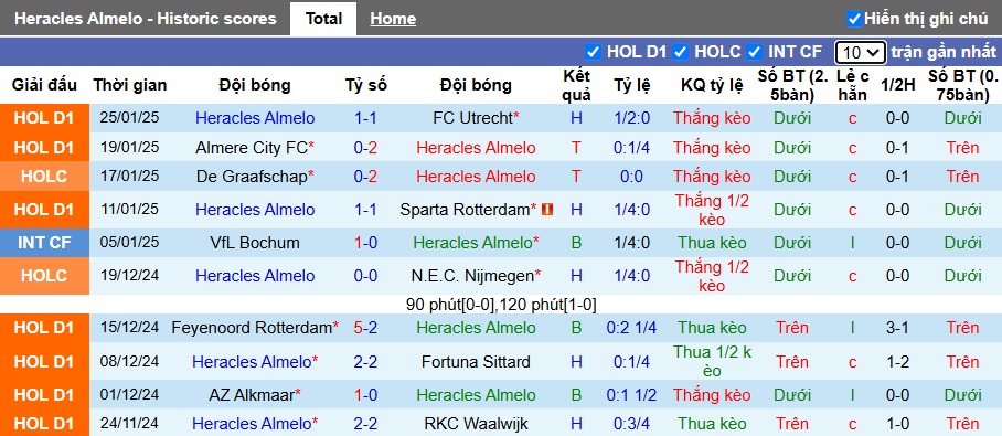 Nhận định, soi kèo Heracles vs Groningen, 02h00 ngày 29/01: Chủ nhà vượt khó - Ảnh 4