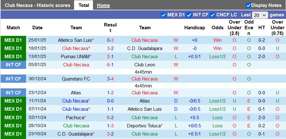 Nhận định, soi kèo Club Necaxa vs Cruz Azul, 10h05 ngày 29/1: Đâu dễ cho cửa trên - Ảnh 1