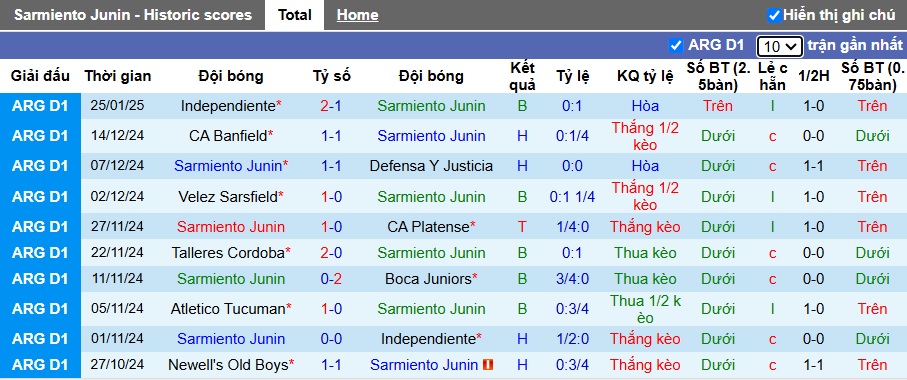 Nhận định, soi kèo Sarmiento vs Godoy Cruz, 05h15 ngày 29/01: Hòa cả làng - Ảnh 4