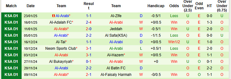 Nhận định, soi kèo Abha vs Al-Arabi, 19h55 ngày 28/1: Lợi thế sân nhà - Ảnh 3