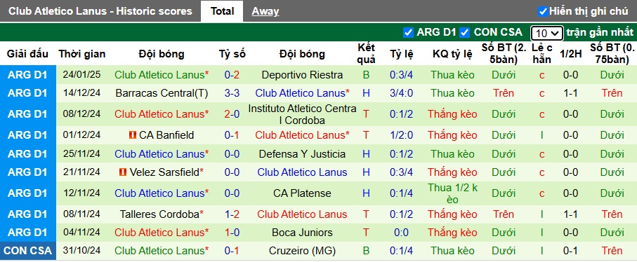 Nhận định, soi kèo Rosario Central vs Lanus, 05h15 ngày 29/01: Chủ nhà thay đổi lịch sử - Ảnh 3