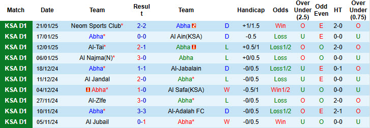 Nhận định, soi kèo Abha vs Al-Arabi, 19h55 ngày 28/1: Lợi thế sân nhà - Ảnh 2