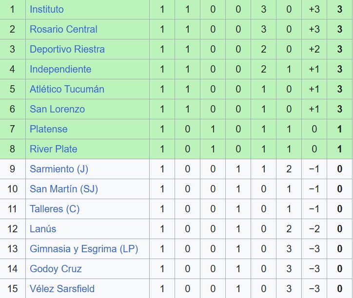 Nhận định, soi kèo Rosario Central vs Lanus, 05h15 ngày 29/01: Chủ nhà thay đổi lịch sử - Ảnh 1