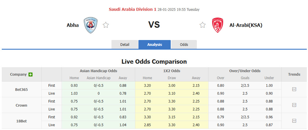 Nhận định, soi kèo Abha vs Al-Arabi, 19h55 ngày 28/1: Lợi thế sân nhà - Ảnh 1