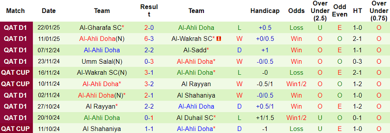 Nhận định, soi kèo Al Khor vs Al Ahli, 22h45 ngày 29/1: Khó cho cửa dưới - Ảnh 2