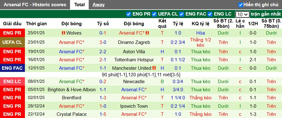 Soi kèo phạt góc Girona vs Arsenal, 03h00 ngày 30/01 - Ảnh 2