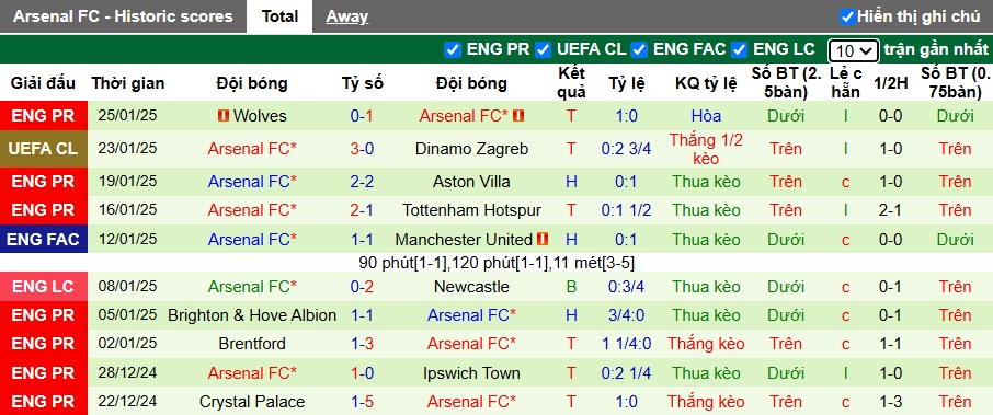 Nhận định, soi kèo Girona vs Arsenal, 03h00 ngày 30/01: Khách có 3 điểm - Ảnh 2