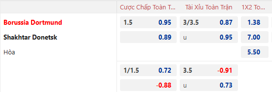 Nhận định, soi kèo Dortmund vs Shakhtar Donetsk, 3h00 ngày 30/1: Chủ nhà sa sút - Ảnh 1