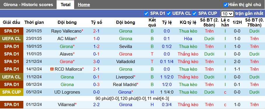 Nhận định, soi kèo Girona vs Arsenal, 03h00 ngày 30/01: Khách có 3 điểm - Ảnh 3