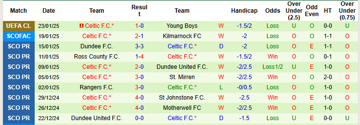 Nhận định, soi kèo Aston Villa vs Celtic, 03h00 ngày 30/1: Lỡ hẹn top 8 - Ảnh 3