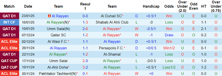 Nhận định, soi kèo Al Rayyan vs Al Gharafa, 20h30 ngày 29/1: Khó tin chủ nhà - Ảnh 1