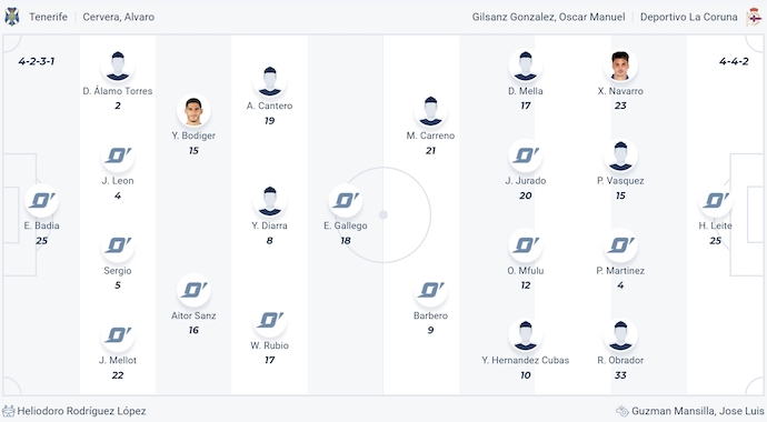 Nhận định, soi kèo Tenerife vs Deportivo La Coruna, 3h00 ngày 30/1: Chìm trong khủng hoảng - Ảnh 6