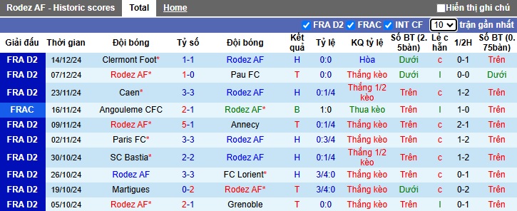 Nhận định, soi kèo Rodez vs Red Star, 02h00 ngày 4/1: Duy trì sự ổn định - Ảnh 4