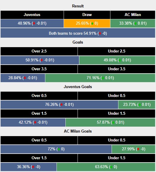 Nhận định, soi kèo Juventus vs AC Milan, 2h00 ngày 4/1: Vé cho Lão bà - Ảnh 5