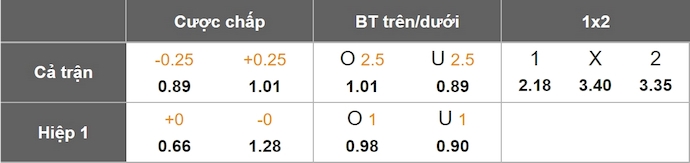 Nhận định, soi kèo Nice vs Rennes, 3h00 ngày 4/1: Ưu thế sân nhà - Ảnh 1