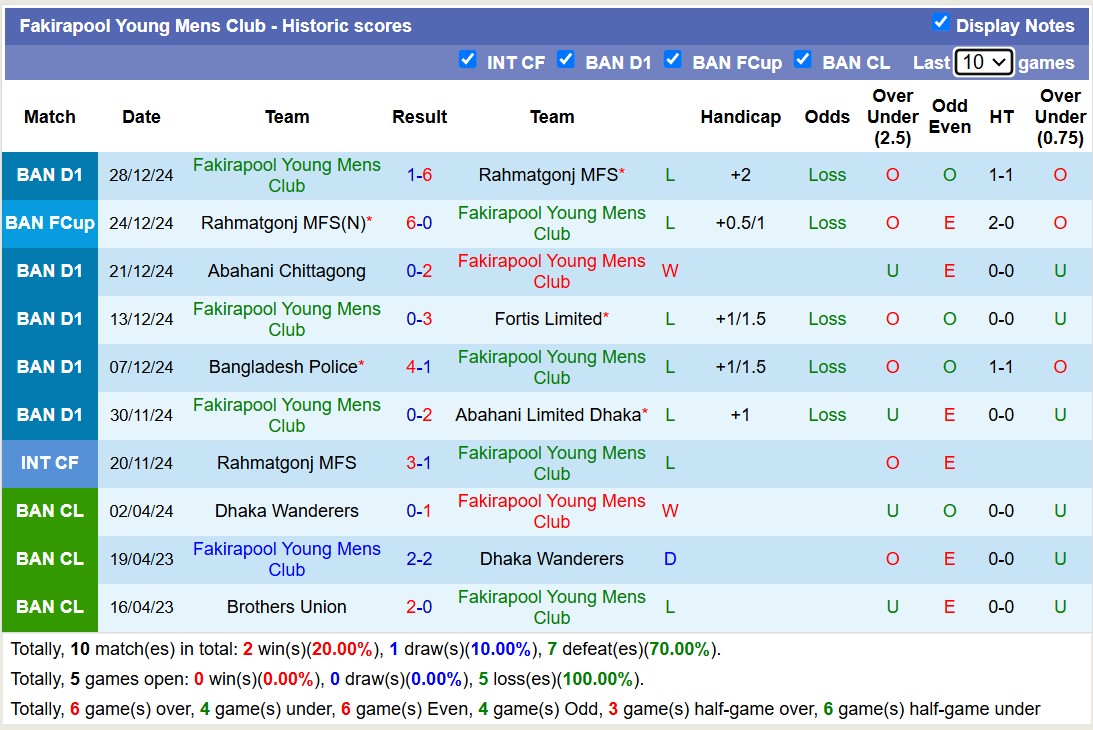 Nhận định, soi kèo Brothers Union vs Fakirapool Young Mens, 15h45 ngày 3/1: Tưng bừng bàn thắng - Ảnh 3