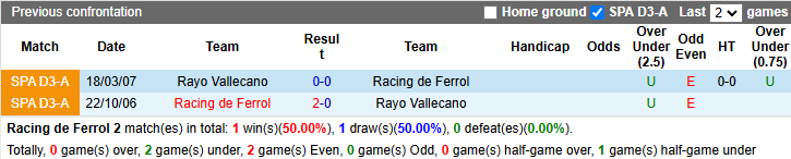 Nhận định, soi kèo Racing de Ferrol vs Vallecano, 1h00 ngày 4/1: - Ảnh 4