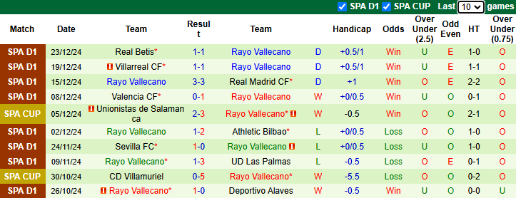 Nhận định, soi kèo Racing de Ferrol vs Vallecano, 1h00 ngày 4/1: - Ảnh 3