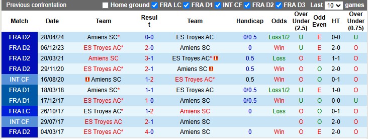 Nhận định, soi kèo Amiens vs Troyes, 2h00 ngày 4/1: Khách lấn chủ - Ảnh 3