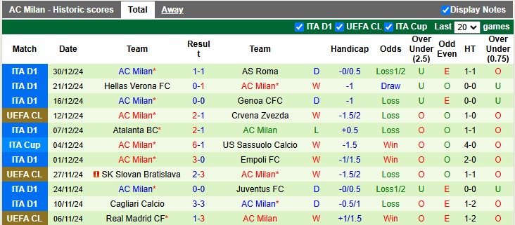 Nhận định, soi kèo Juventus vs AC Milan, 2h00 ngày 4/1: Vé cho Lão bà - Ảnh 2