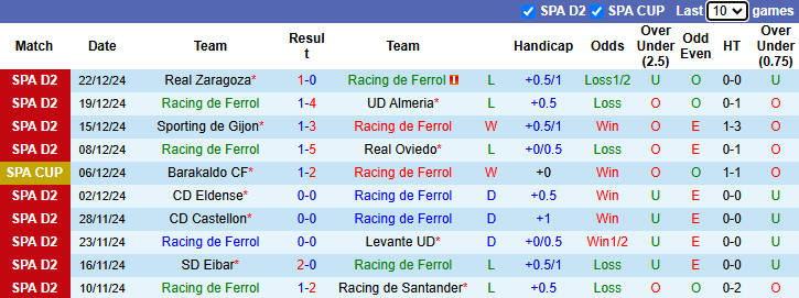 Nhận định, soi kèo Racing de Ferrol vs Vallecano, 1h00 ngày 4/1: - Ảnh 1