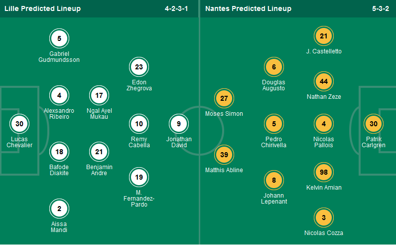 Nhận định, soi kèo Lille OSC vs Nantes, 01h00 ngày 5/1: Bay vào Top 3 - Ảnh 1