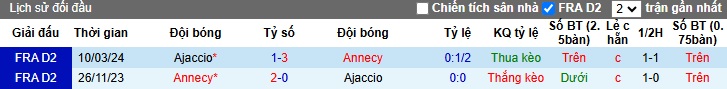 Nhận định, soi kèo Ajaccio vs Annecy, 02h00 ngày 4/1: Chủ nhà rơi tự do - Ảnh 2