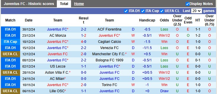 Nhận định, soi kèo Juventus vs AC Milan, 2h00 ngày 4/1: Vé cho Lão bà - Ảnh 1