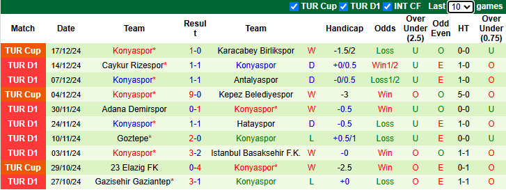 Nhận định, soi kèo Alanyaspor vs Konyaspor, 0h00 ngày 4/1: Tiếp đà bất bại  - Ảnh 3